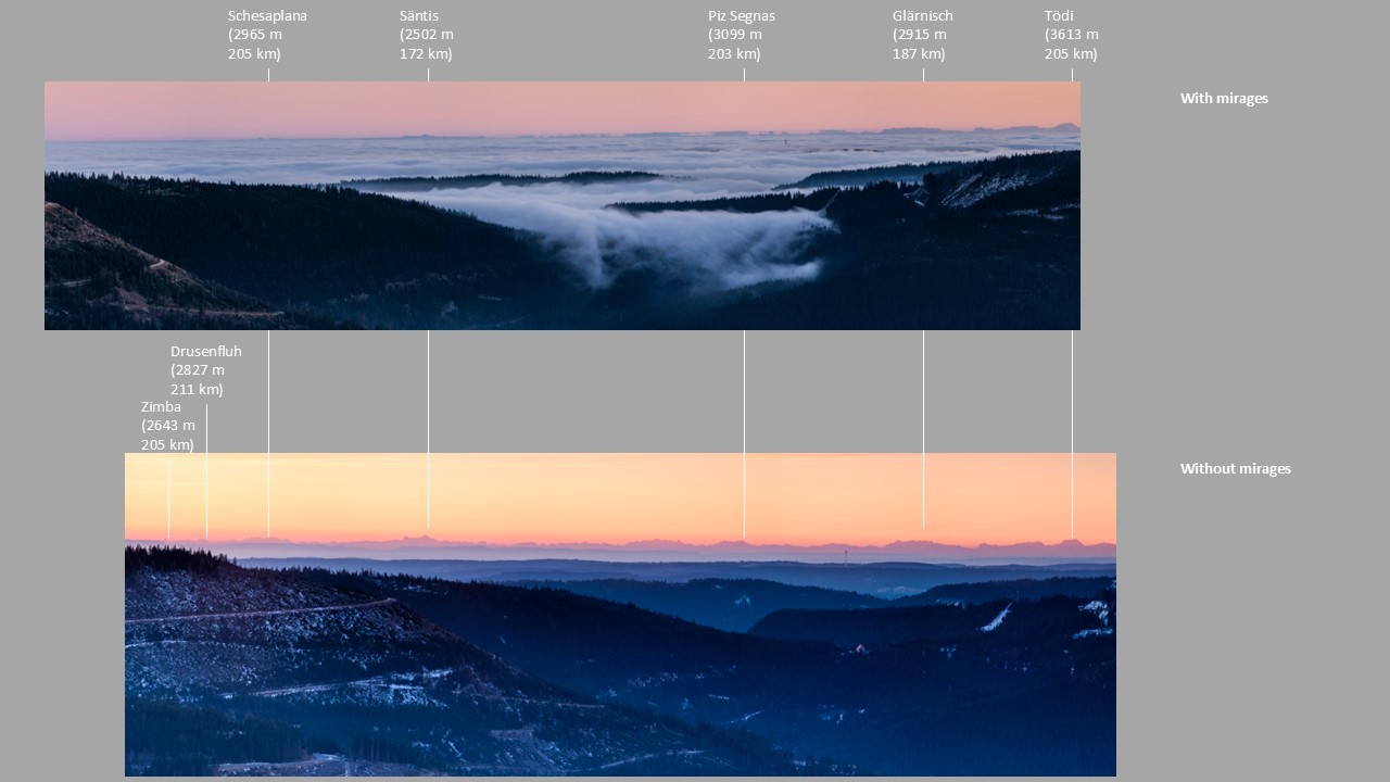 A broader section of the Alpine panorama as seen from the Hornisgrinde taken at two different days. The upper image shows (taken at dusk) the Alpine panorama which is partly distorted due to mirages. The lower image, taken shortly before sunset, shows the undistorted Alpine panorama and allows you to identify some major peaks ranging from the Zimba in the Austrian Verwall region up to the Tödi in central Switzerland. In the lower image, the highest mountains on the left (in the East) are already illuminated by the light of the rising sun.